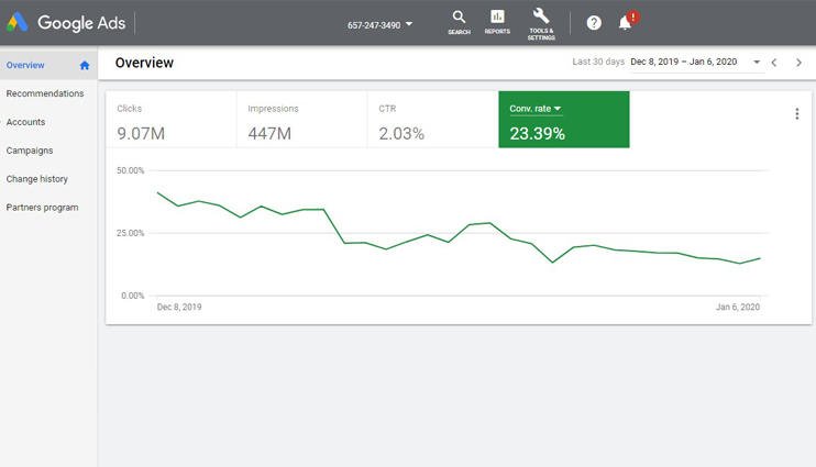 conversion rate