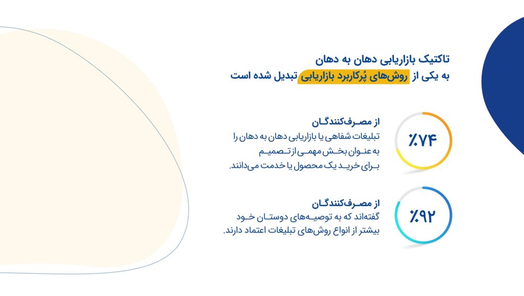 بازاریابی دهان به دهان (Word Of Mouth Marketing) چیست؟ 