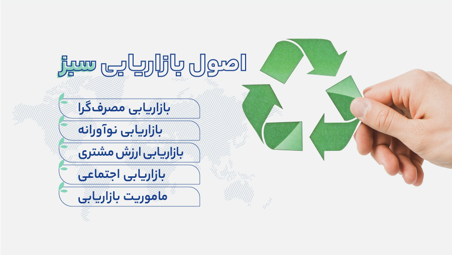 با اصول Green Marketing آشنا شوید.