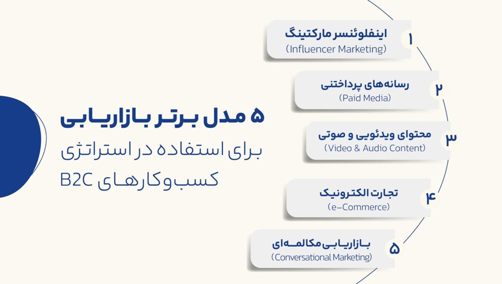 ۵ مدل برتر بازاریابی برای استفاده در استراتژی کسبوکارهای B2C