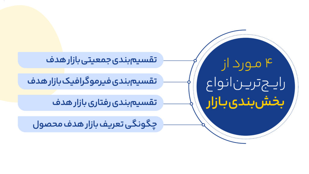 شما نمیتوانید برای همه مردم محصول تولید کنید. اما میتوانید نیازهای گروهی مشخص را برطرف کنید.