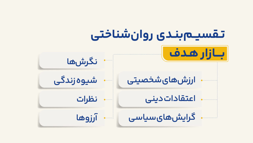 این نوع تقسیمبندی برای کسبوکارهای B2C و B2B کاربرد دارد.
