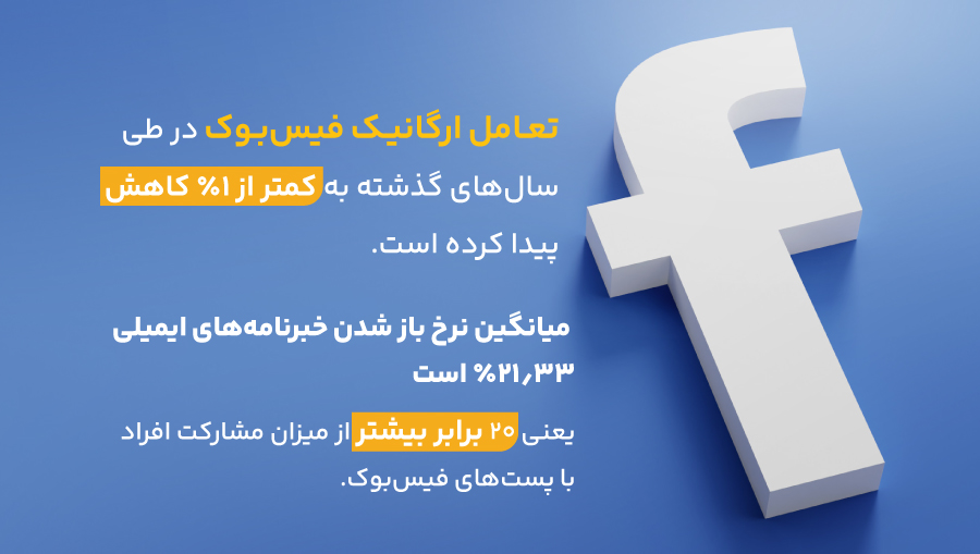 تمایل مردم برای دریافت پیامهای بازاریابی از طریق ایمیل