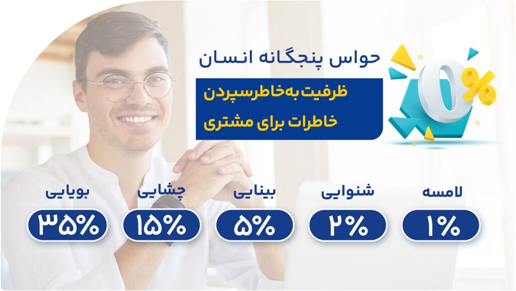 حواس پنجگانه انسان و ظرفیت بهخاطرسپردن خاطرات برای مشتری