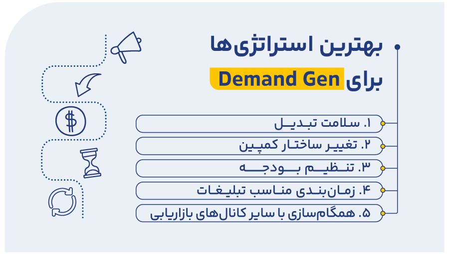بهترین استراتژیهای تبلیغاتی در کمپین Demand Gen